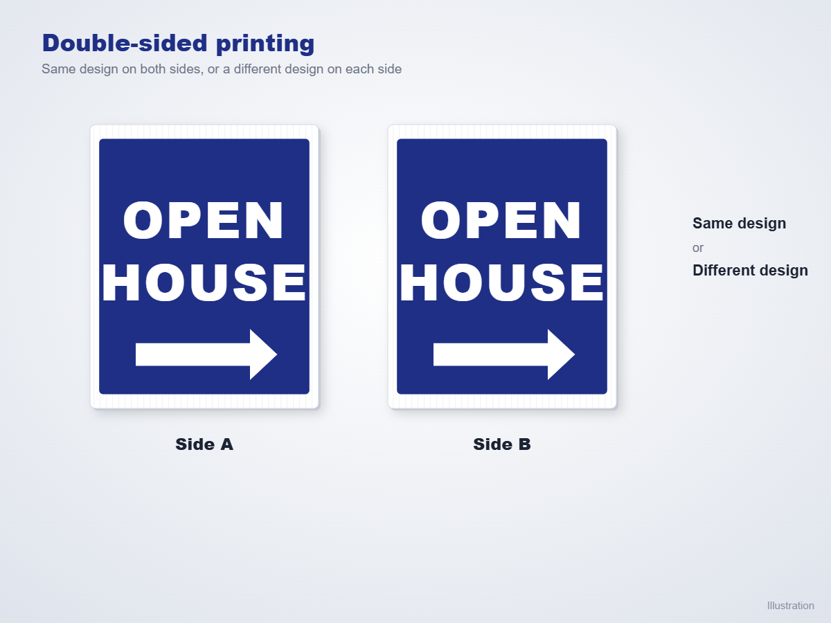 Illustration of an Open House sign printed on both sides, same design or different design