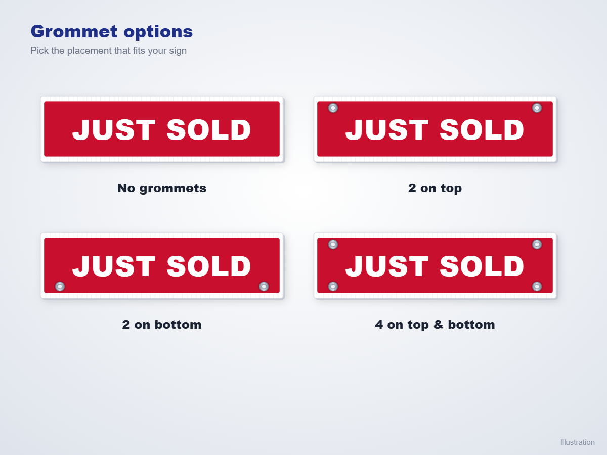 Illustration of the four grommet options for riders